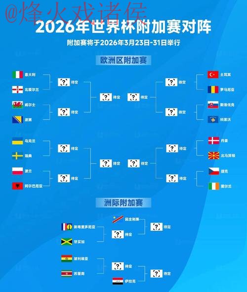2026世界杯预测官网分析与指南