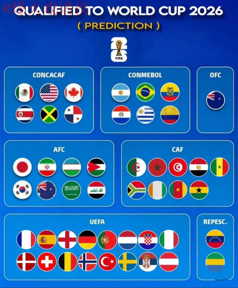 2026世界杯预测APP官方下载网址 2026世界杯预测APP官方下载网址